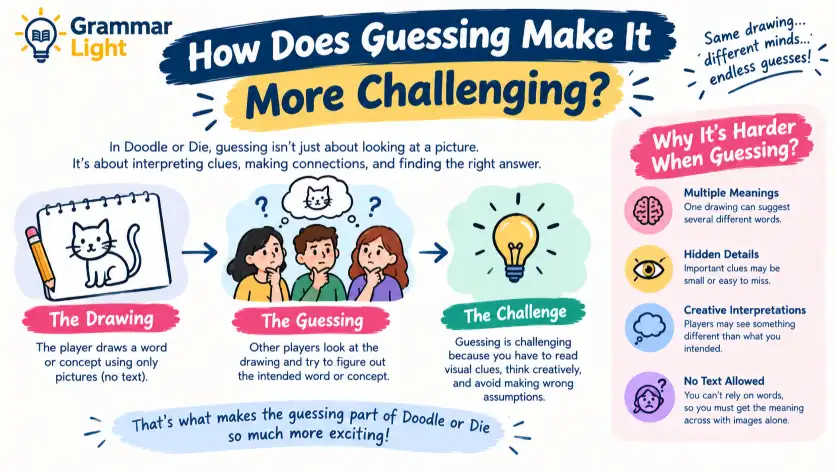 How Does Guessing Make It More Challenging?