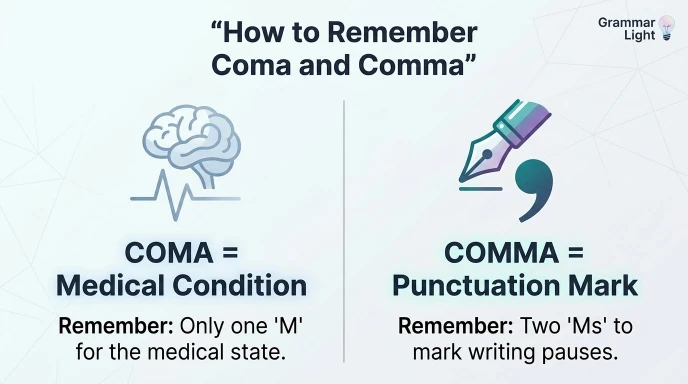 How to Remember Coma and Comma