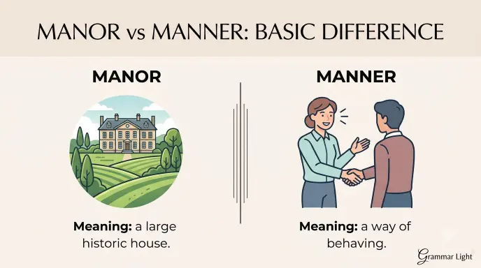 Manor vs Manner: Basic Difference