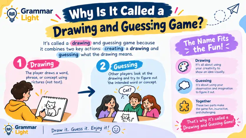 Why Is It Called a Drawing and Guessing Game?