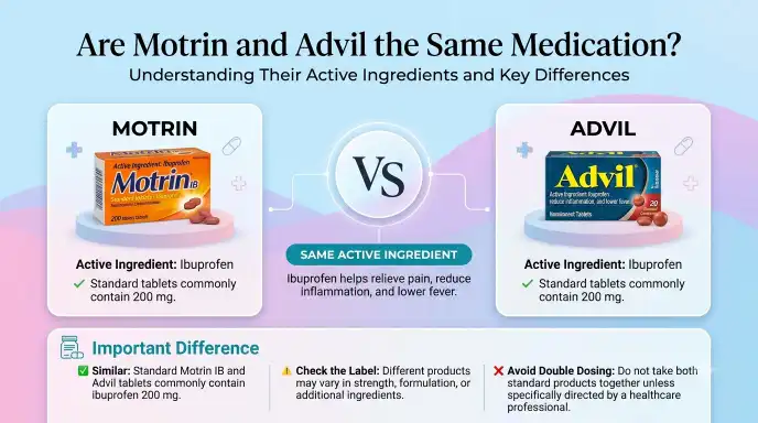 Are Motrin and Advil the Same Medication?
