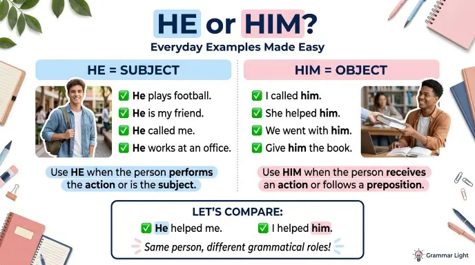 He or Him in Everyday Examples