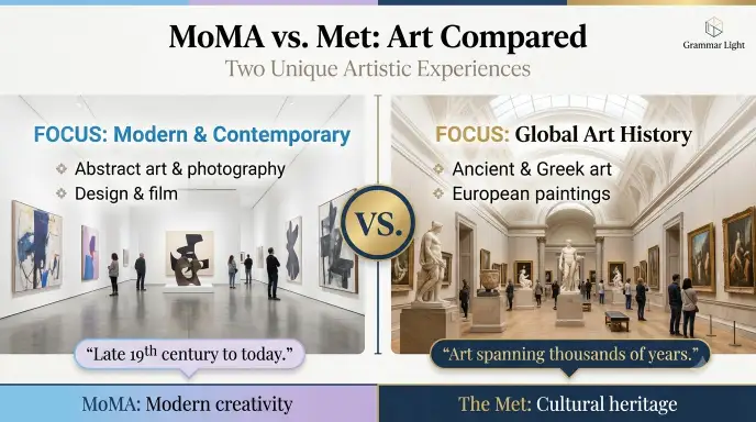 MoMA vs. Met: Collection and Art Style Compared