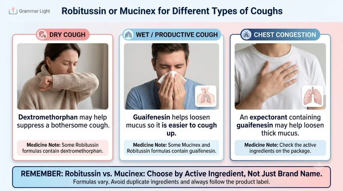 Robitussin or Mucinex for Different Types of Coughs