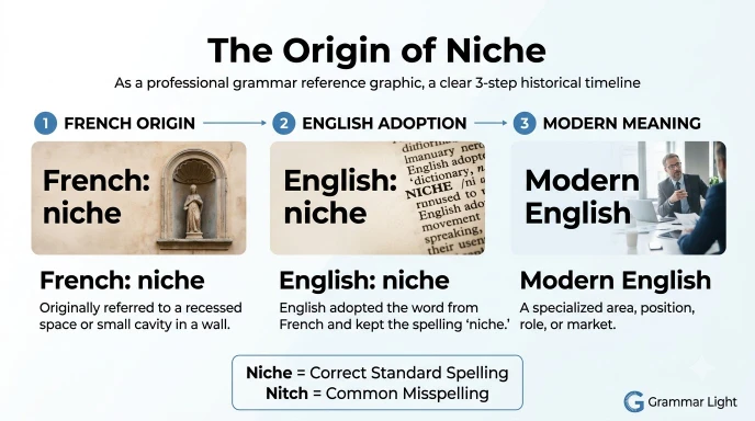 The Origin of Niche